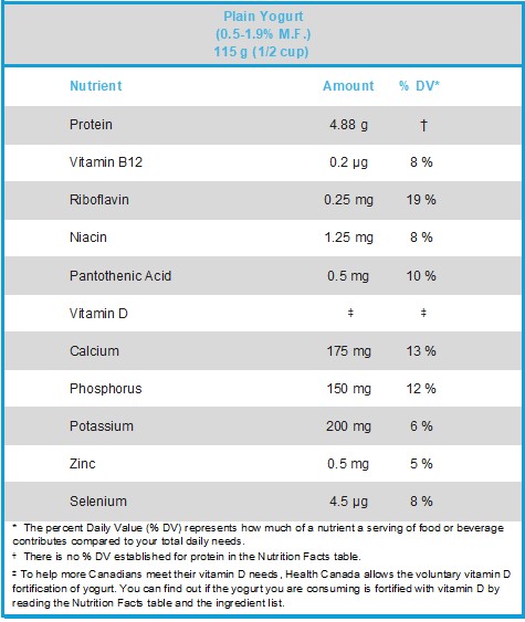Yogurt table 2026 EN
